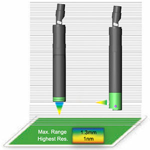 Chromatic Confocal Distance Sensor D8