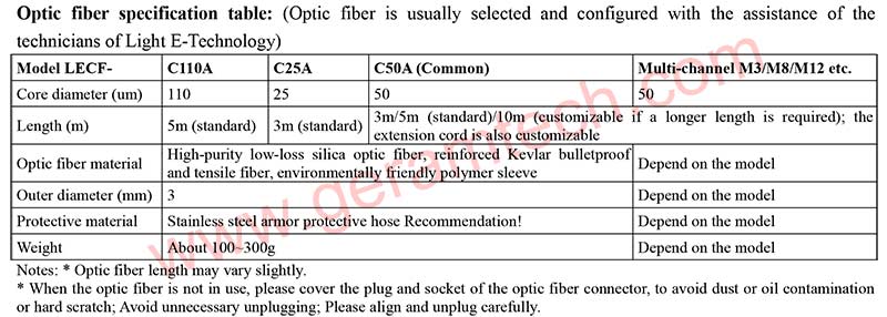 Chromatic Confocal Optic Fiber