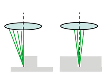 Chromatic Confocal Sensor Vs. Laser Displacement Sensor