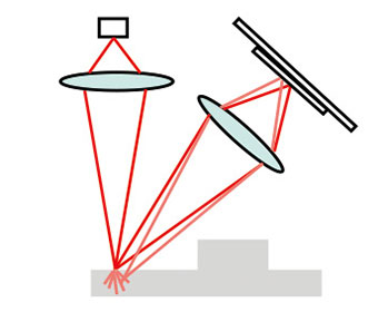 Chromatic Confocal Sensor Vs. Laser Displacement Sensor