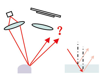 Chromatic Confocal Sensor Vs. Laser Displacement Sensor