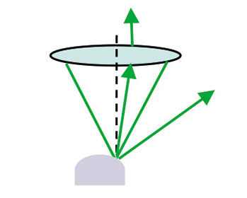 Chromatic Confocal Sensor Vs. Laser Displacement Sensor