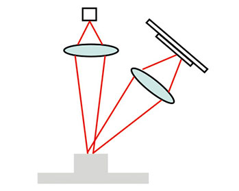 Chromatic Confocal Sensor Vs. Laser Displacement Sensor