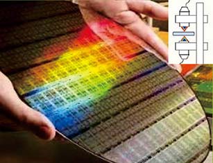 Chromatic Confocal Sensor Applications