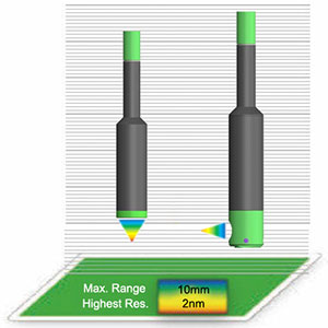 Chromatic Confocal Sensor D27