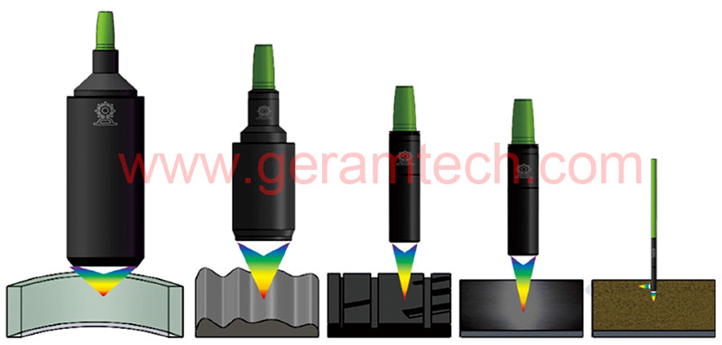 Chromatic Confocal Sensor Working Principle