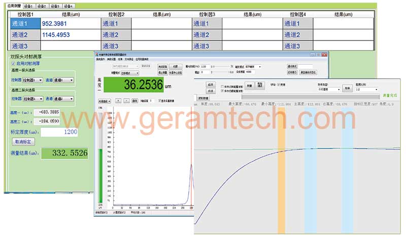 Chromatic Confocal Distance Sensor Working Principle