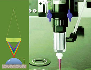 Confocal Displacement Sensor Applications