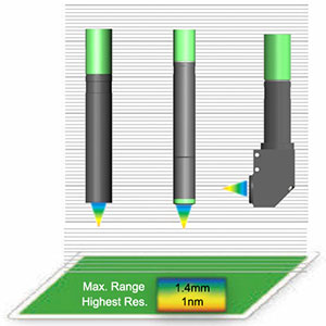 Confocal Displacement Sensor D15