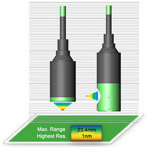 Confocal Distance Sensor D65