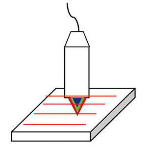 Flatness Measurement