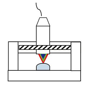 Profile Measurement