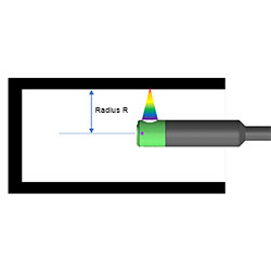 Radius Measuring Tool & Digital Radius Gauge Instrument