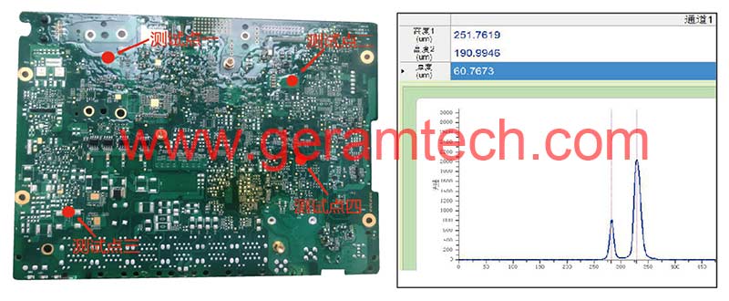 Precise Chromatic Confocal Sensor Thickness Measurement